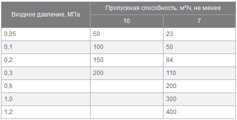 пропускная способность рднк пропускная способность рднк